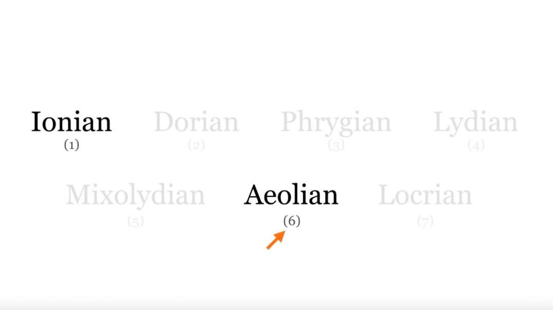 4.调式基础 Ionian/Dorian/Aeolian 调式！