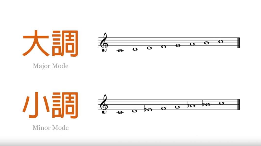 2.调式基础 小​​调的三种模式：自然／和声／旋律小音阶！